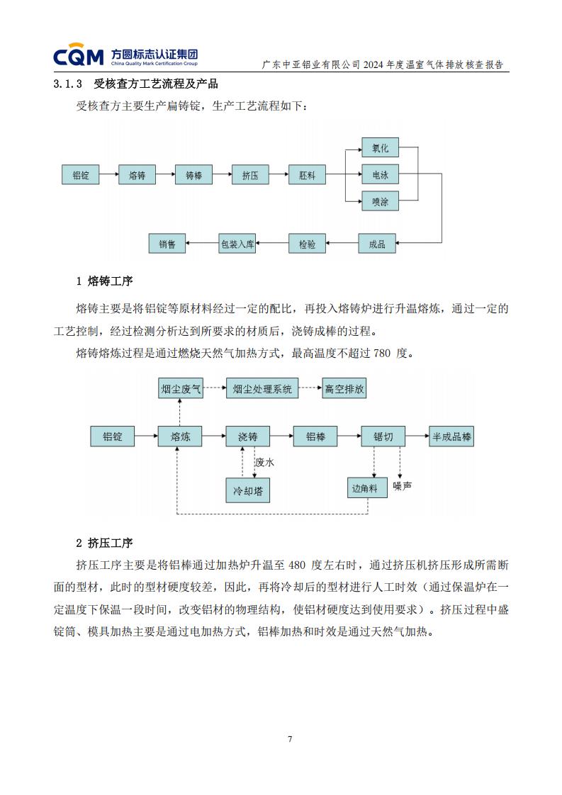 03廣東中亞鋁業有限公司溫室氣體核查報告-ISO14064 - 終稿(圖11) 03廣東中亞鋁業有限公司溫室氣體核查報告-ISO14064 - 終稿(圖11)