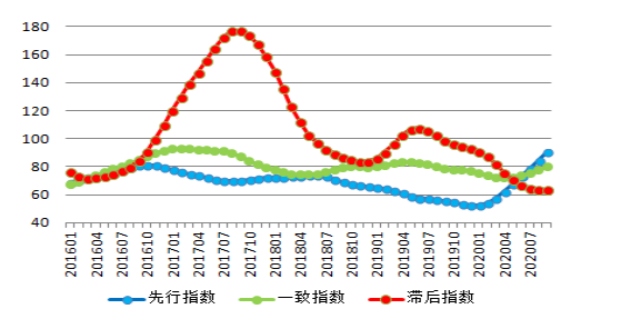 全行業整體保持盈利 近期鋁行業運行特點及形勢分析(圖4) 全行業整體保持盈利 近期鋁行業運行特點及形勢分析(圖4)