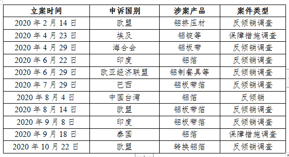 全行業整體保持盈利 近期鋁行業運行特點及形勢分析(圖10) 全行業整體保持盈利 近期鋁行業運行特點及形勢分析(圖10)