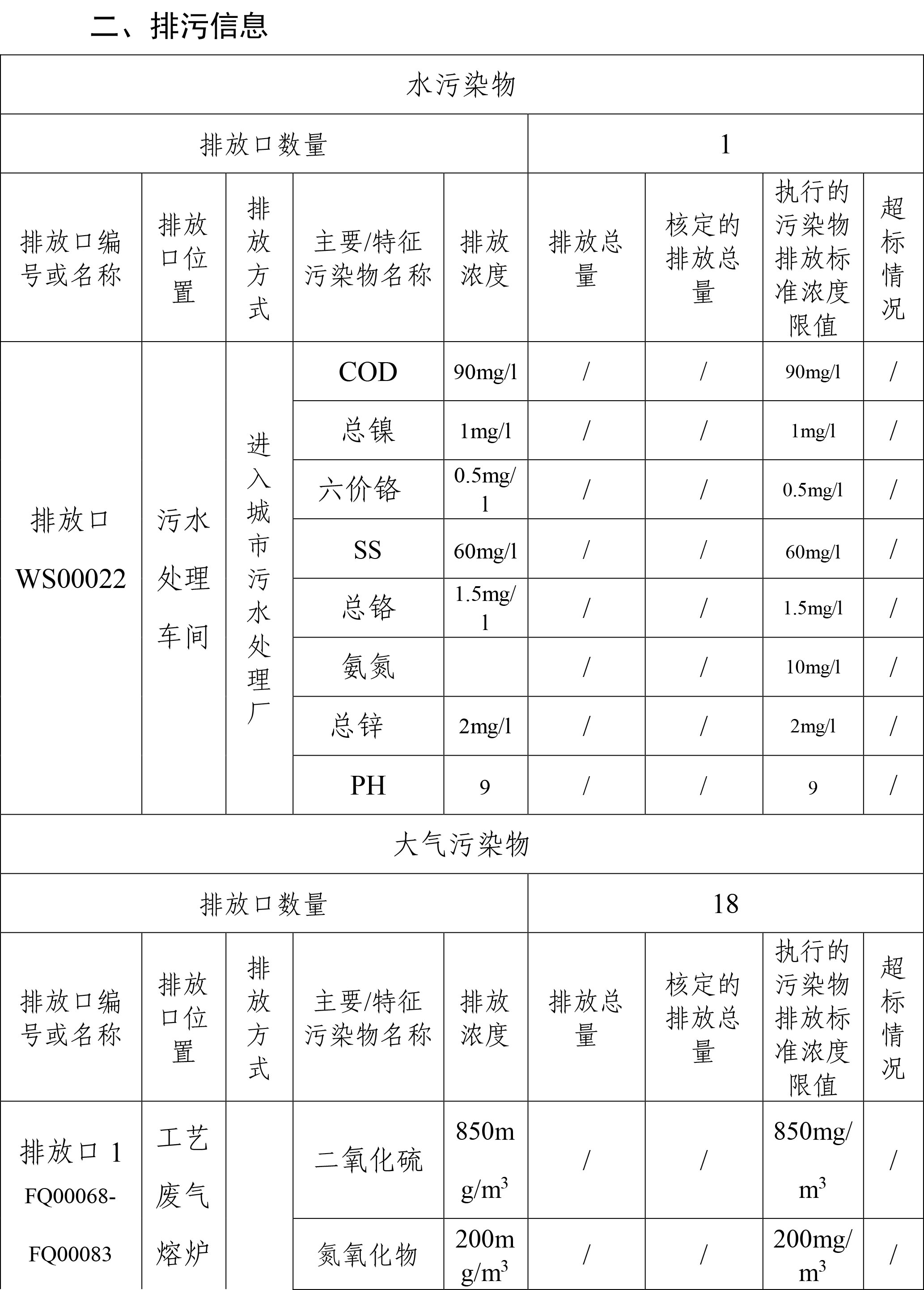 企業(yè)事業(yè)單位環(huán)境信息公開表(圖2)