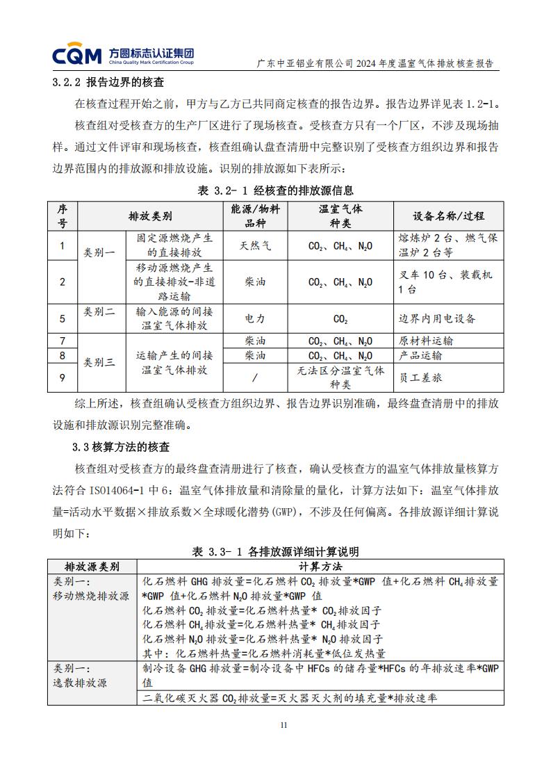03廣東中亞鋁業有限公司溫室氣體核查報告-ISO14064 - 終稿(圖15) 03廣東中亞鋁業有限公司溫室氣體核查報告-ISO14064 - 終稿(圖15)
