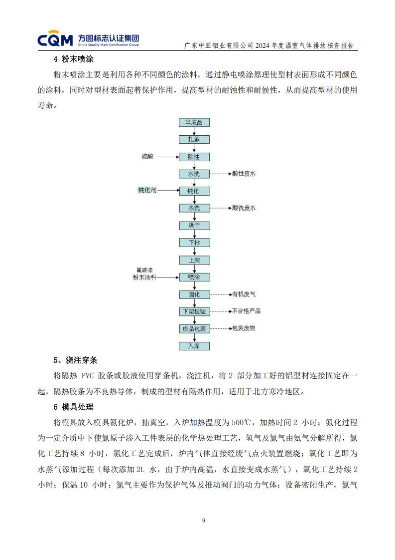 03廣東中亞鋁業有限公司溫室氣體核查報告-ISO14064 - 終稿(圖13) 03廣東中亞鋁業有限公司溫室氣體核查報告-ISO14064 - 終稿(圖13)