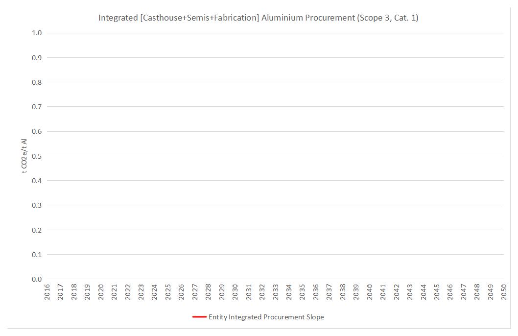 v2-ASI-Entity-GHG-Pathways-Calculation-Tool-20-02-2025(圖9)