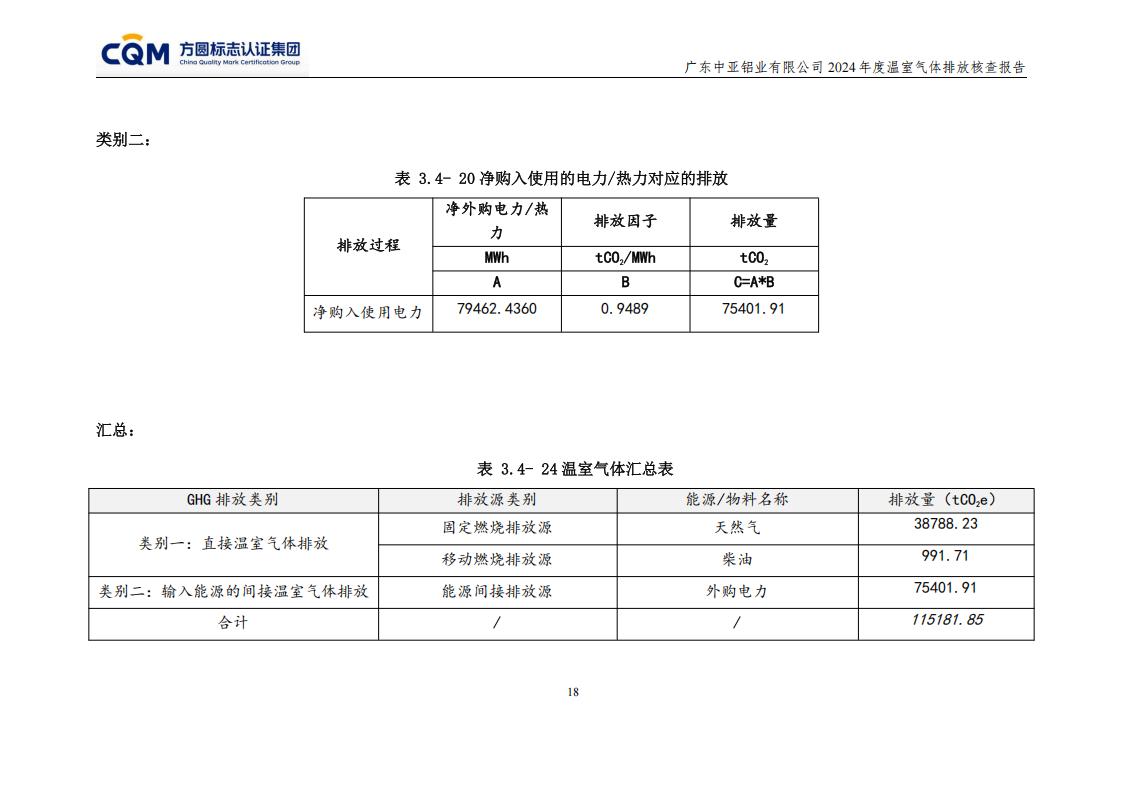 03廣東中亞鋁業有限公司溫室氣體核查報告-ISO14064 - 終稿(圖22) 03廣東中亞鋁業有限公司溫室氣體核查報告-ISO14064 - 終稿(圖22)