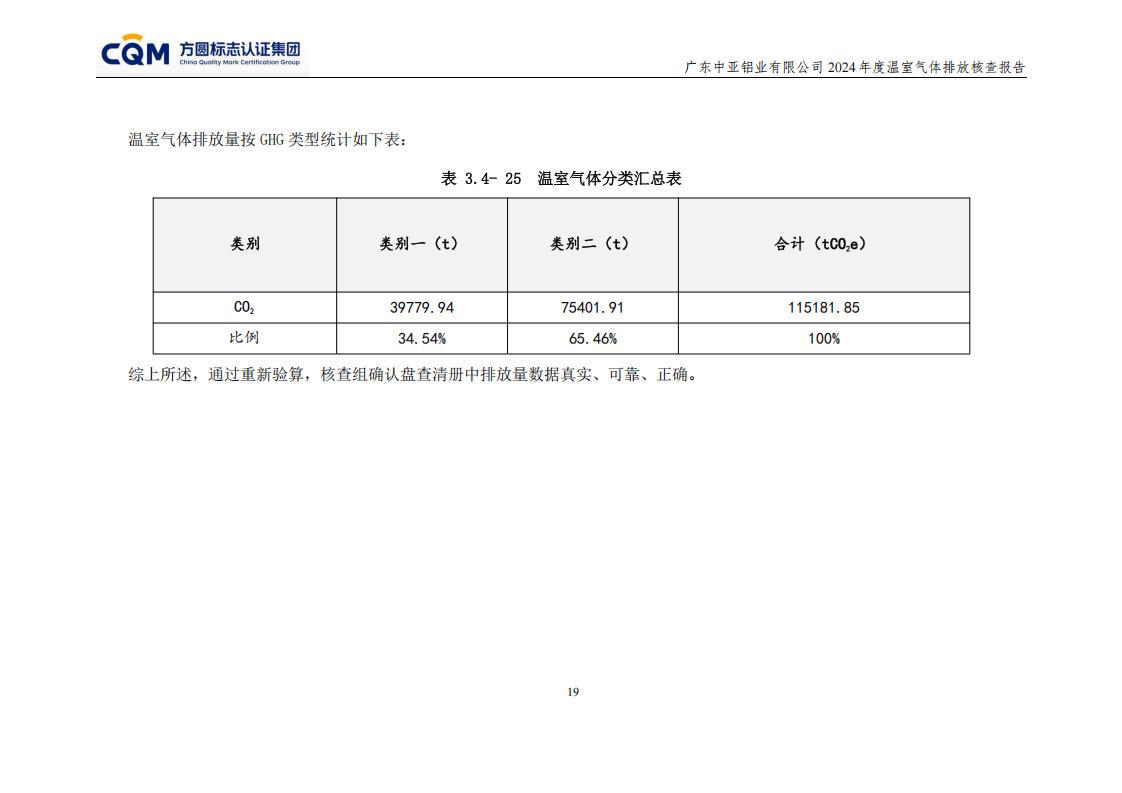03廣東中亞鋁業有限公司溫室氣體核查報告-ISO14064 - 終稿(圖23) 03廣東中亞鋁業有限公司溫室氣體核查報告-ISO14064 - 終稿(圖23)