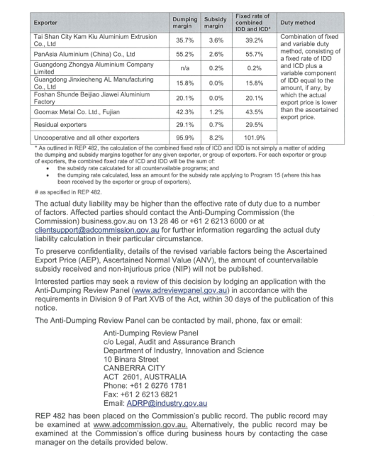 我司“雙反”案在澳“畢業(yè)”, 獲0.2%象征性反補(bǔ)貼稅率結(jié)束復(fù)審之路!(圖2) 我司“雙反”案在澳“畢業(yè)”, 獲0.2%象征性反補(bǔ)貼稅率結(jié)束復(fù)審之路!(圖2)