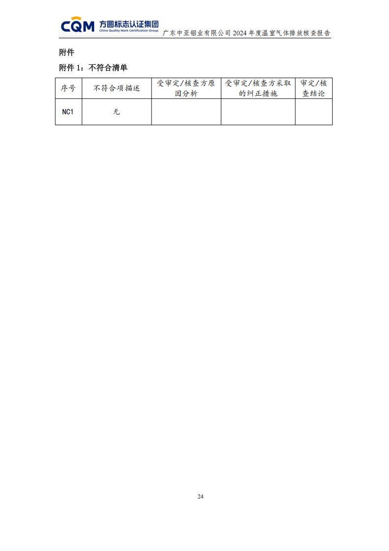 03廣東中亞鋁業有限公司溫室氣體核查報告-ISO14064 - 終稿(圖28) 03廣東中亞鋁業有限公司溫室氣體核查報告-ISO14064 - 終稿(圖28)