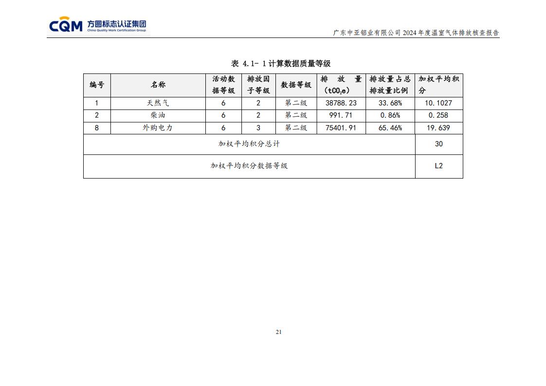 03廣東中亞鋁業有限公司溫室氣體核查報告-ISO14064 - 終稿(圖25) 03廣東中亞鋁業有限公司溫室氣體核查報告-ISO14064 - 終稿(圖25)
