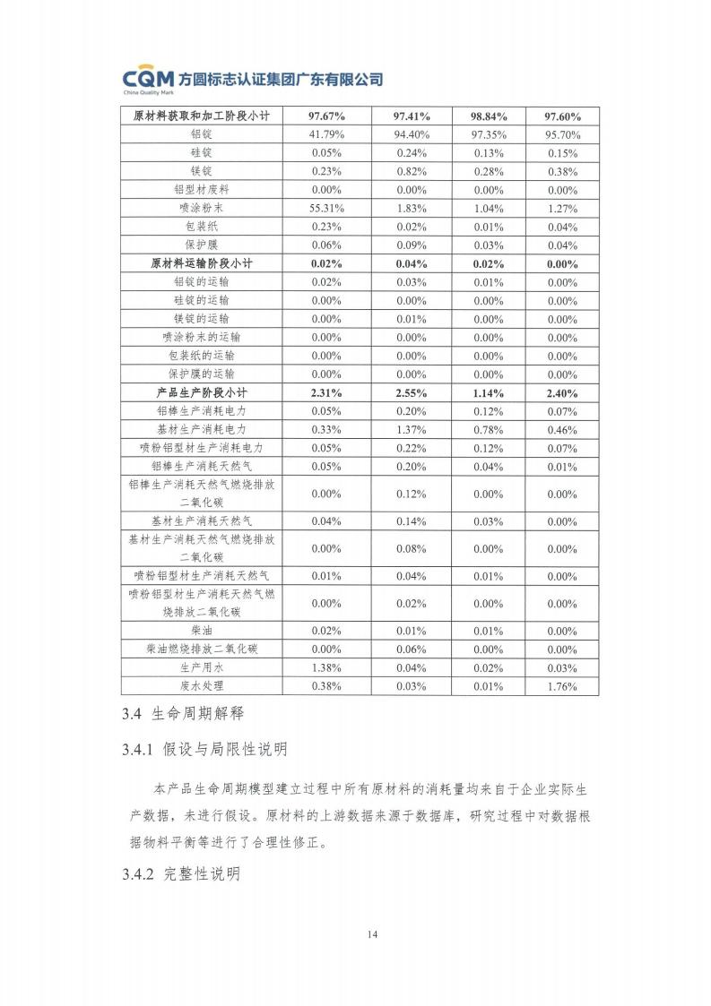 11鋁合金建筑型材（噴粉型）產(chǎn)品Ⅲ型環(huán)境聲明評價報告-方圓蓋章(圖20)