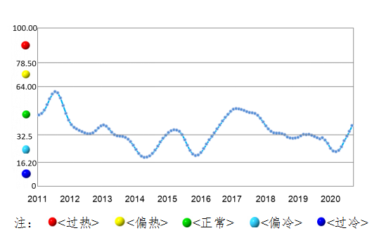 全行業整體保持盈利 近期鋁行業運行特點及形勢分析(圖2) 全行業整體保持盈利 近期鋁行業運行特點及形勢分析(圖2)